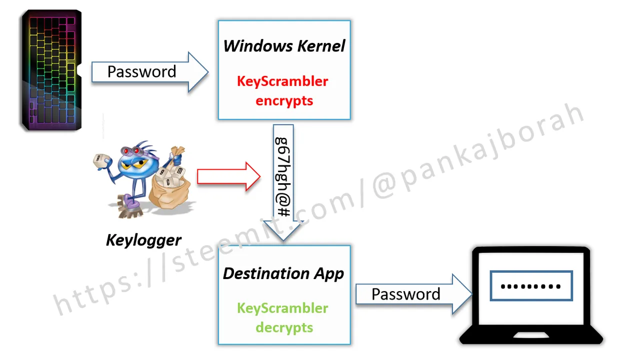 keyscramblers.png