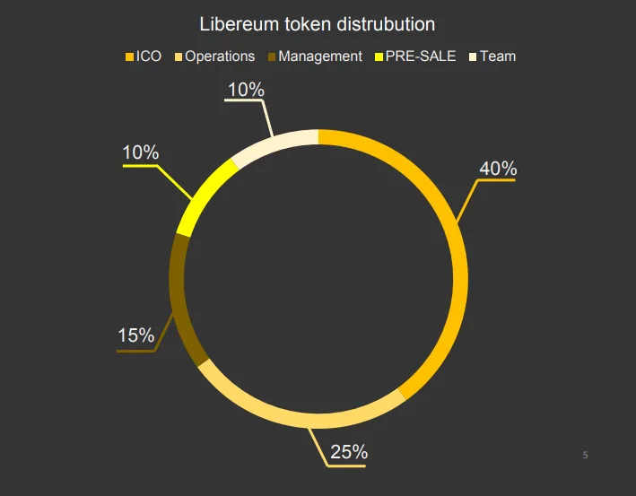 libereum td.png