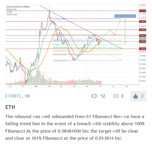 eth rebound.PNG