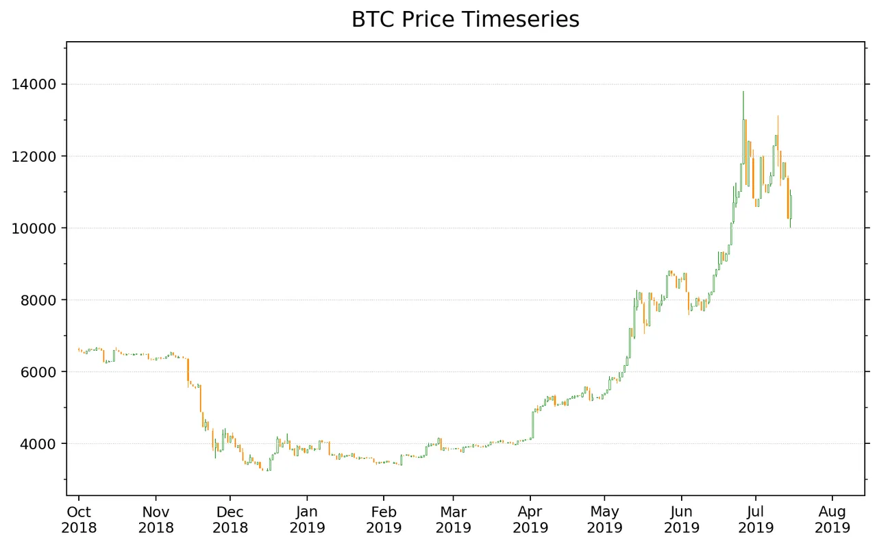 BTC_price_ex1.png