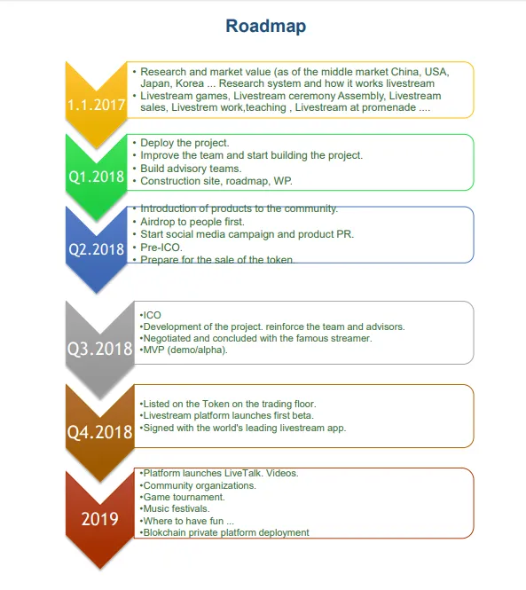 liv roadmap.png