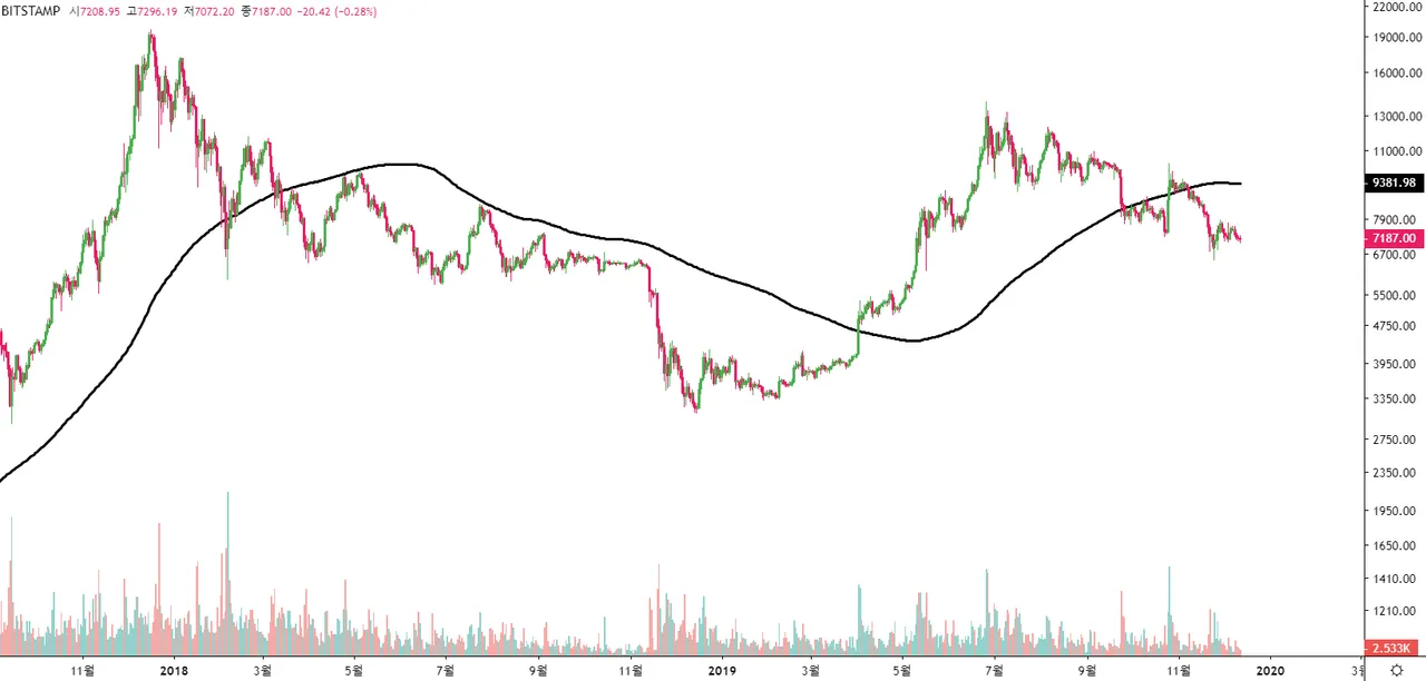 1년BTC.png