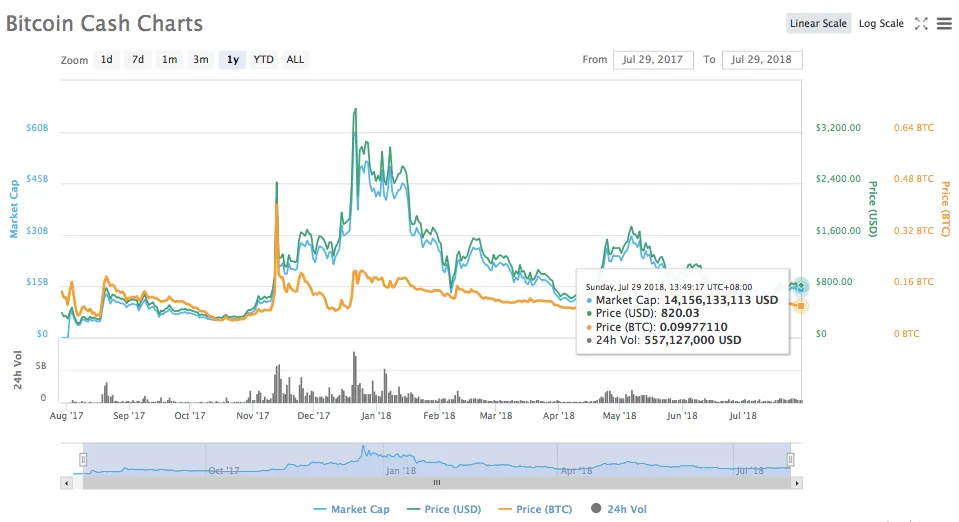 Bcash price.png