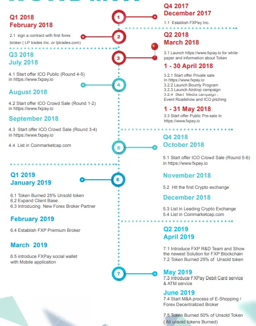 FXPAY ROADMAP.PNG