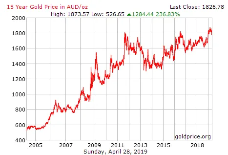 goldprice2019.PNG