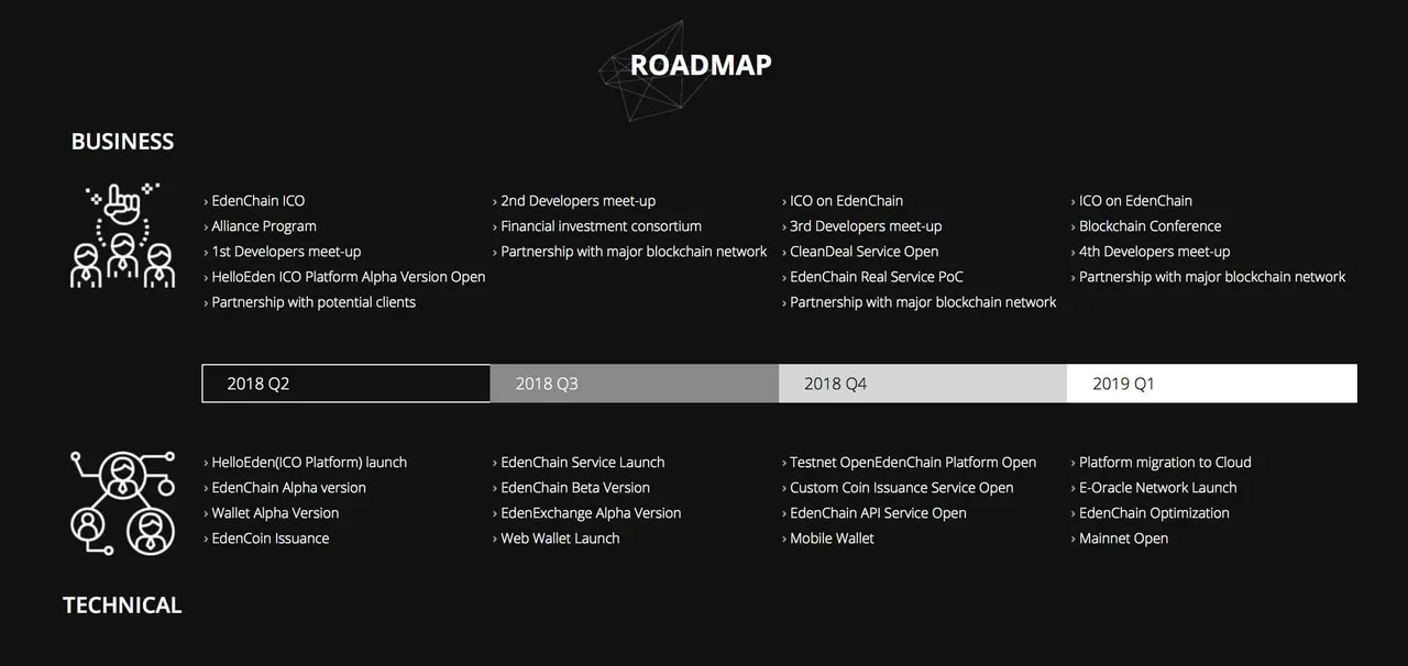 Roadmap_eden.jpeg