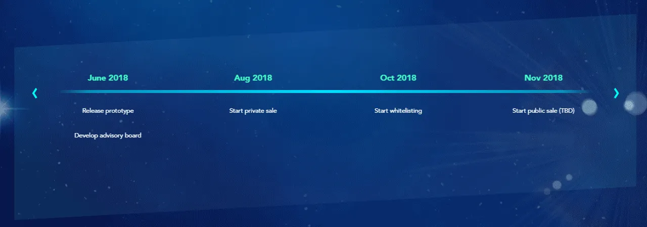 TEMCO-Roadmap.png