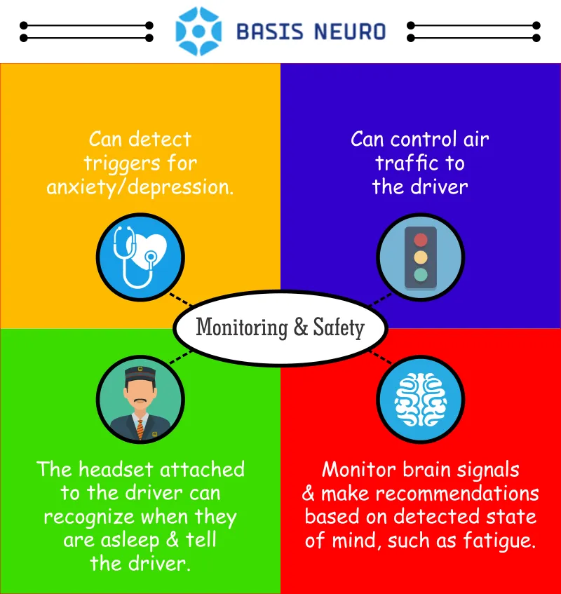 basis neuro.png