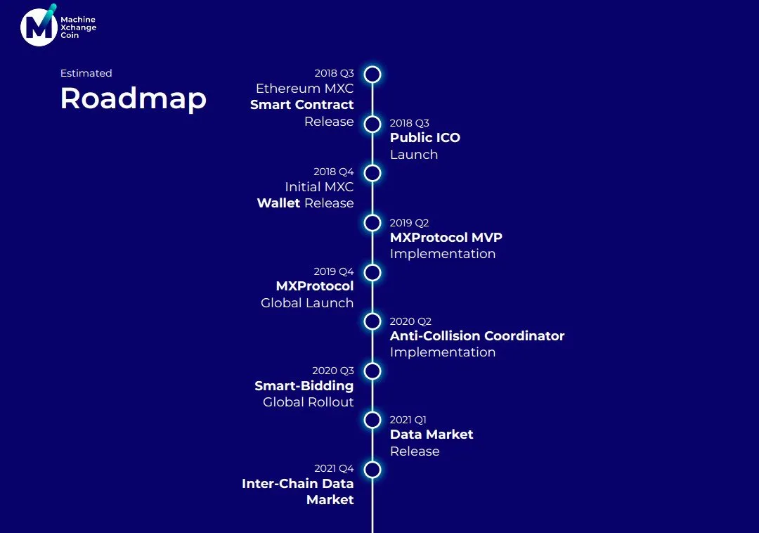 mxc roadmap.JPG