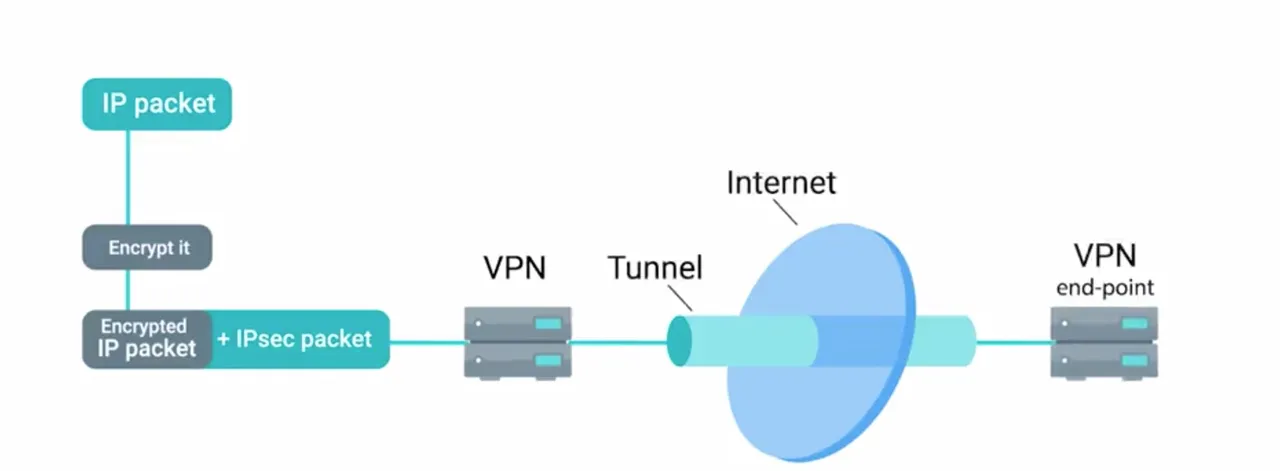 ipsec packe.jpg
