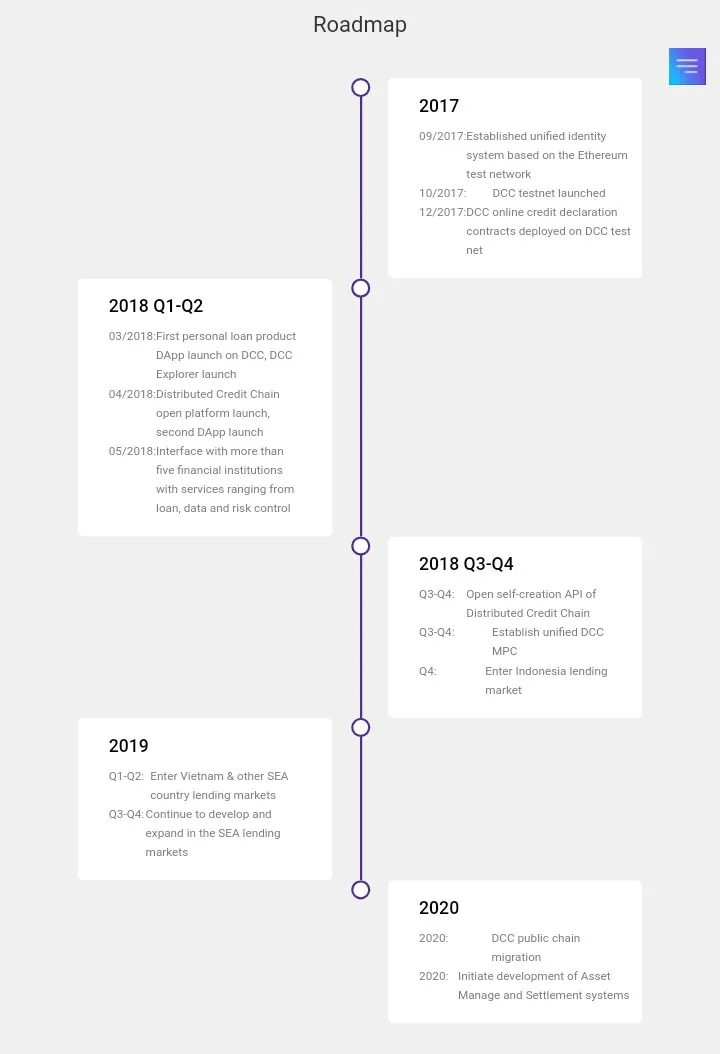 DCC RoadMap.jpg
