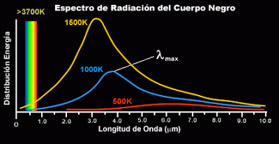 blackbodyspec.gif
