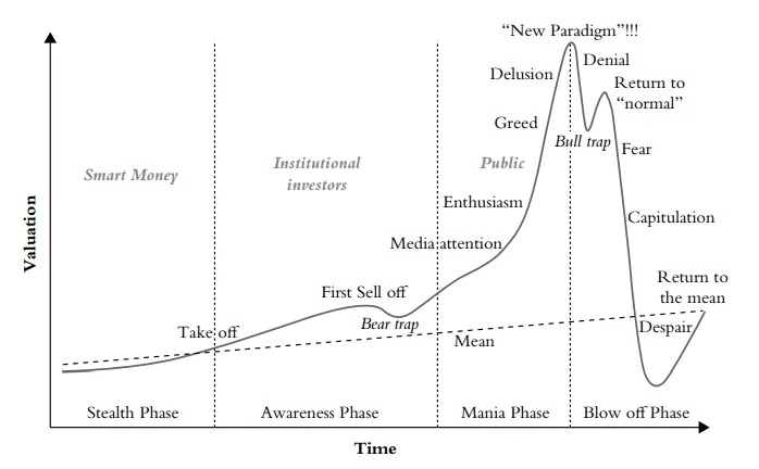 bubble-phases.png