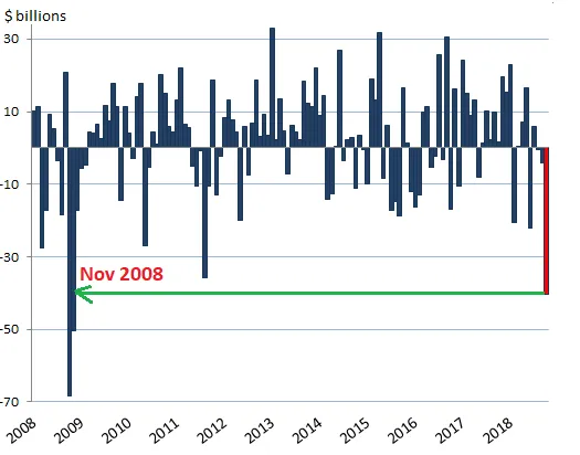 Margin Debt.PNG