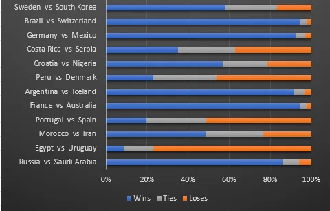 WorldCupList2.png