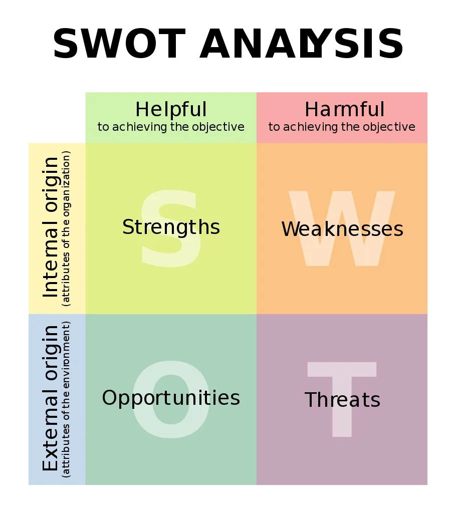 swot_analysis.png
