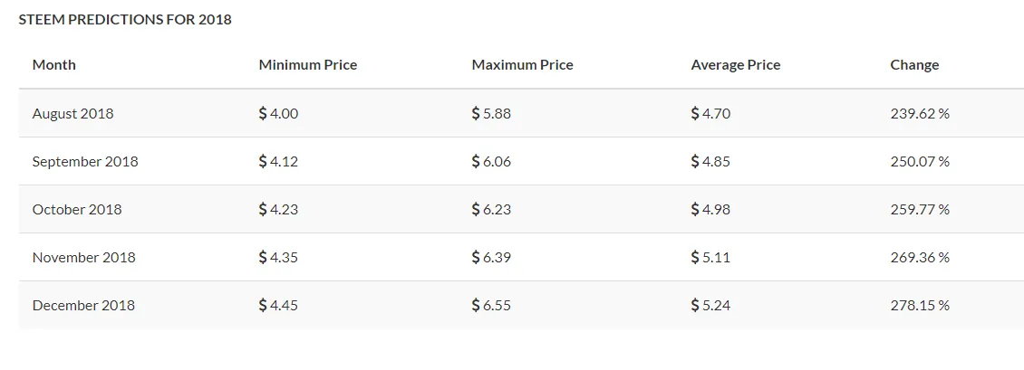steem price.png