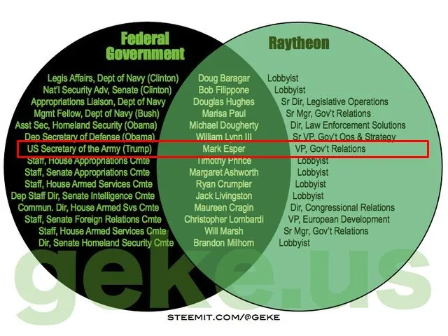 Raytheon-Venn.jpg