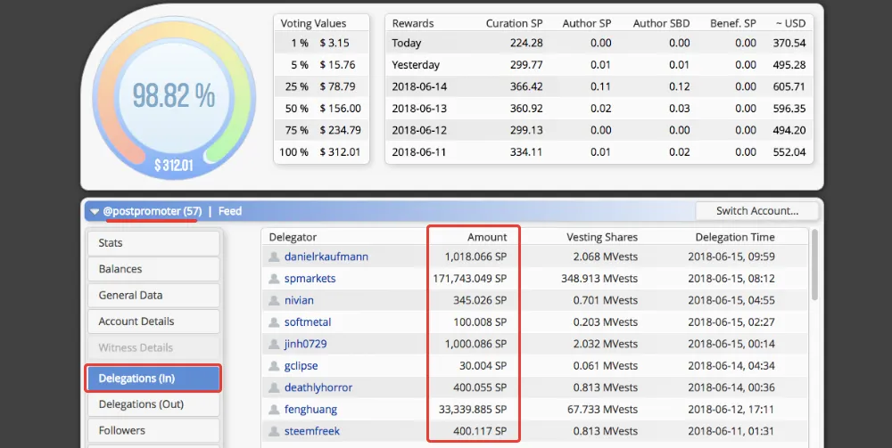 Case Study: Which Top Upvoting Bots to Delegate to for the Highest Daily Payout?