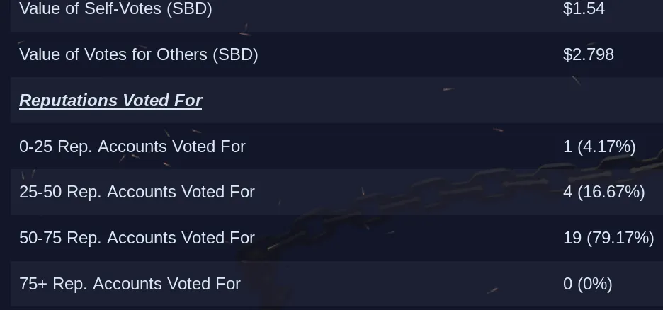 reputation voting patterns on Steem Ocean