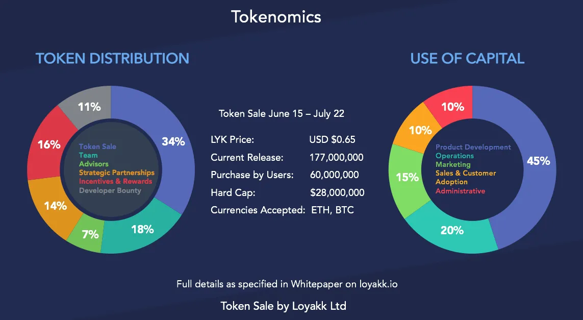 Token-Details.png