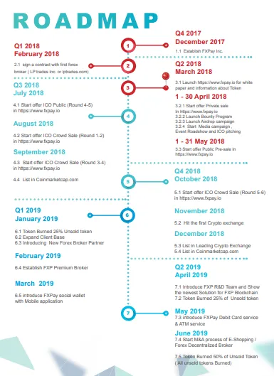 FXPAY ROADMAP.png