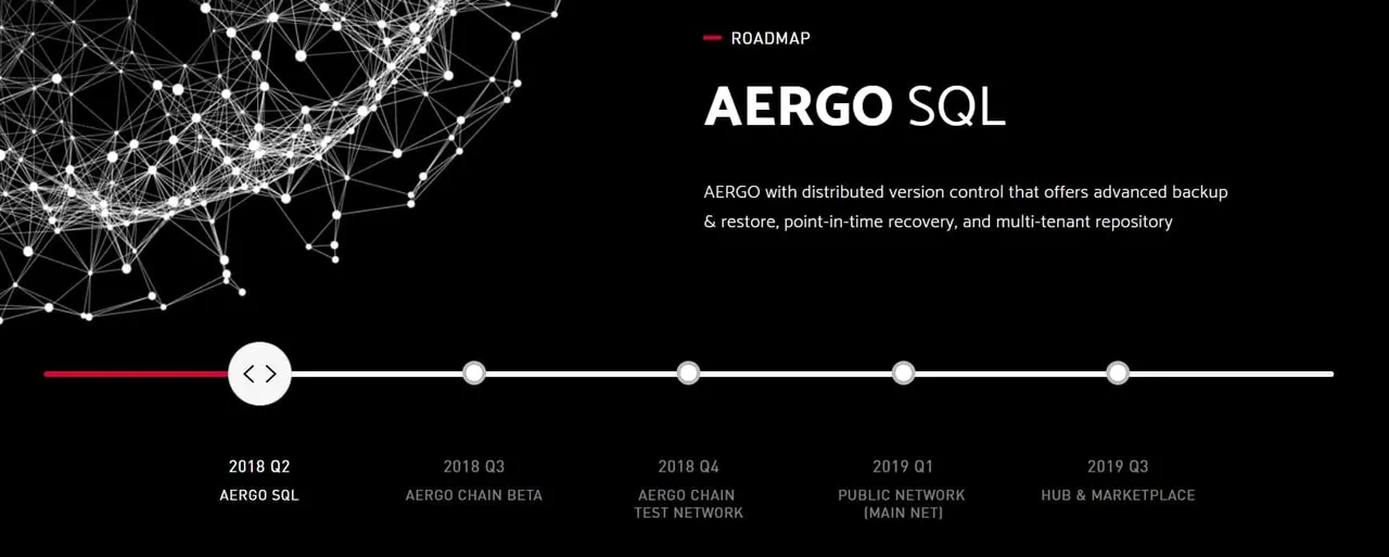 AERGO-Roadmap.jpg