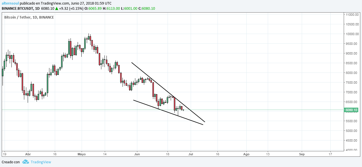 falling wedge.png
