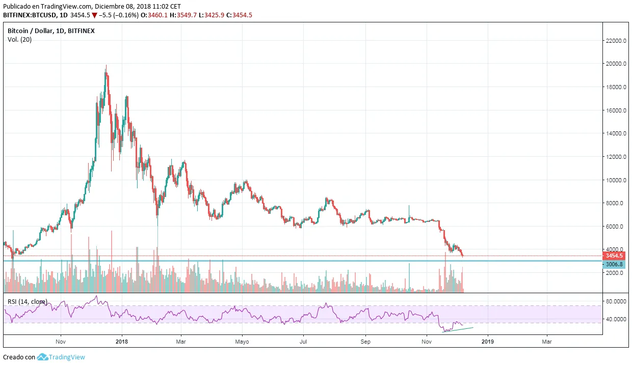 grafico BTC.png