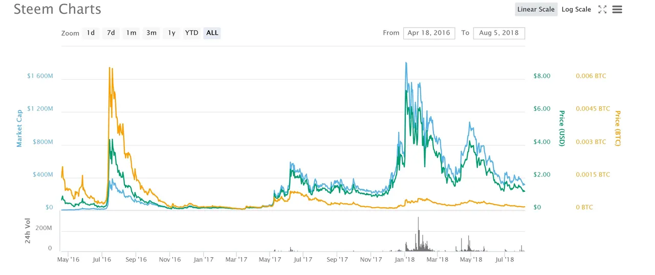 Steem Graph.jpg