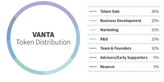 Vanta Token.png