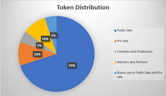 Token Chart.PNG