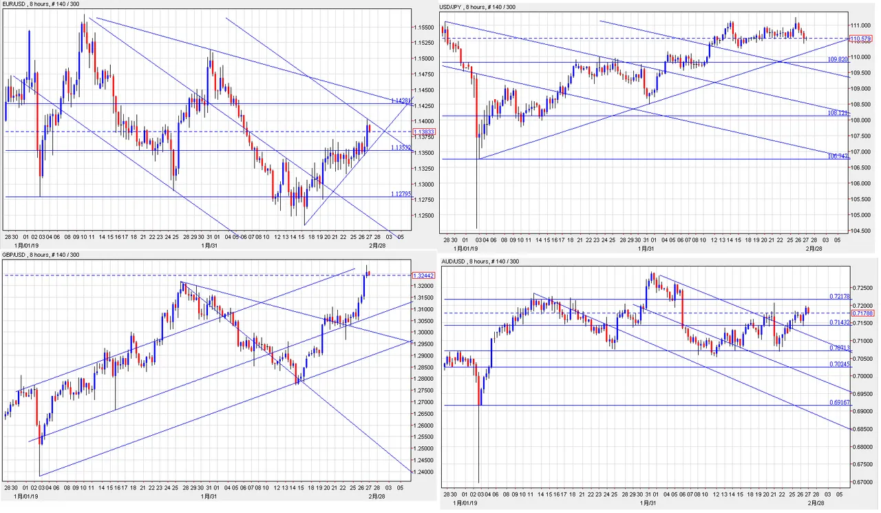 4charts_FX272.png