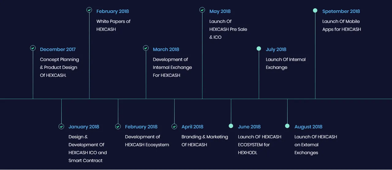 Hex Roadmap.png