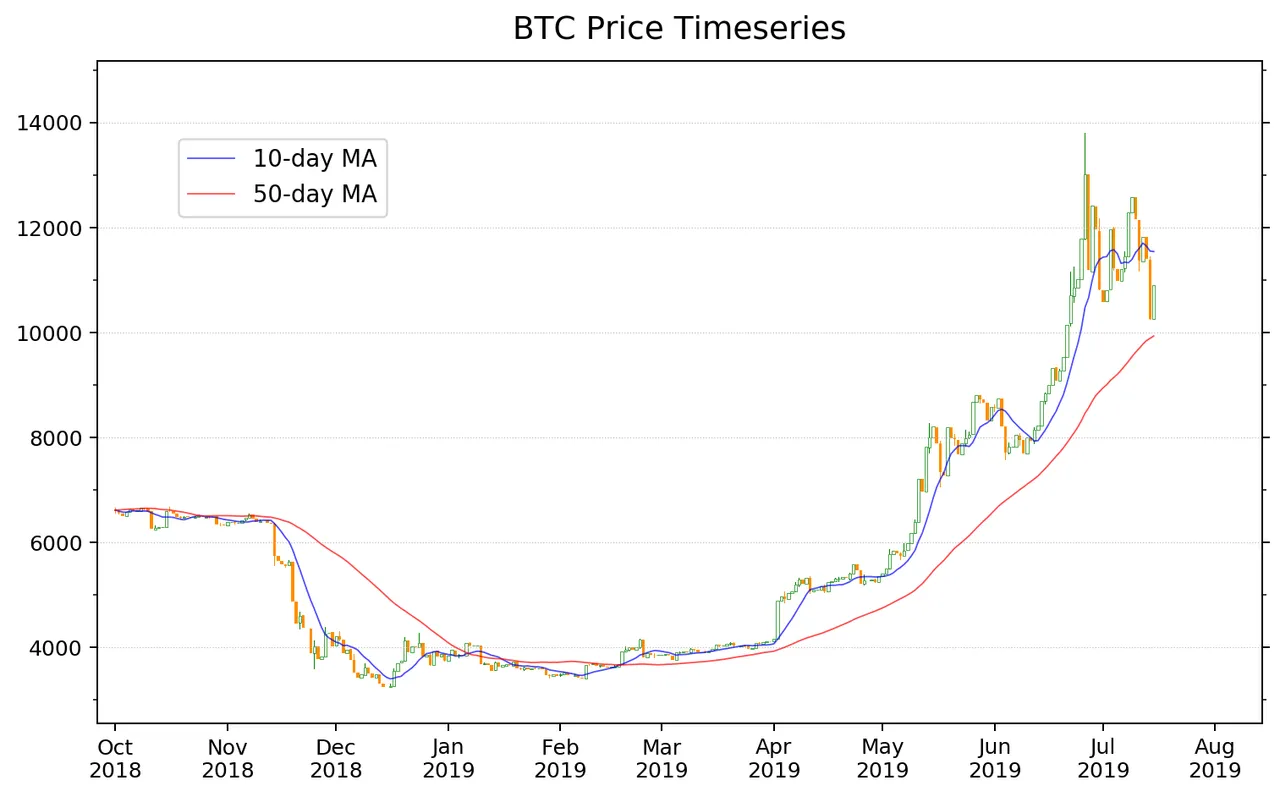 BTC_price_ex2.png