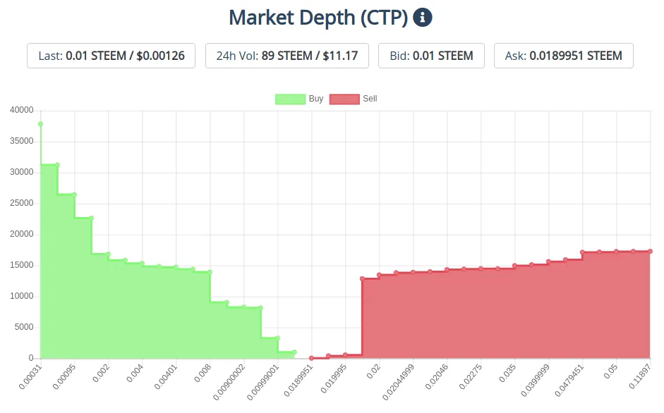 28decctptoken.png