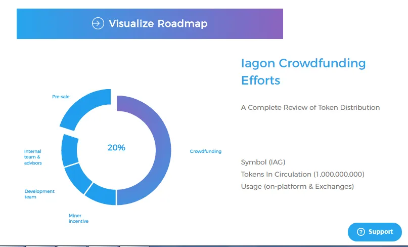 iagon_roadmap.jpg