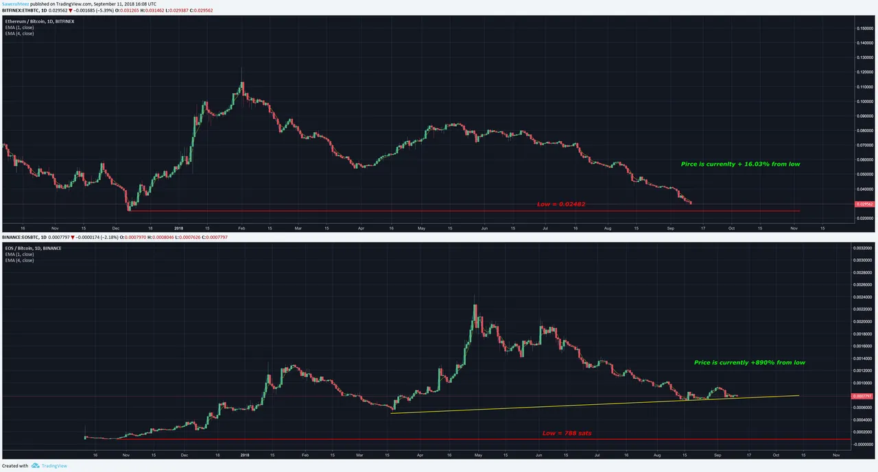 eos v eth.png