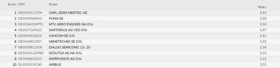 17_08_Ranking.jpg