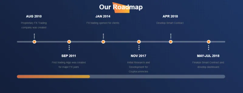 lucre roadmap.jpg