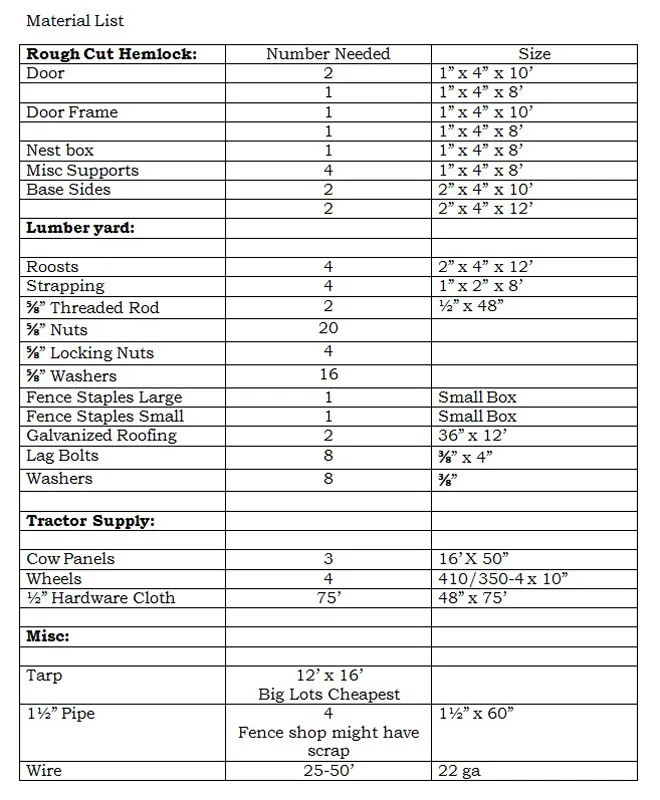 Material List.jpg