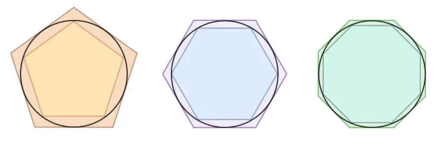 Archimedes_pi.jpg