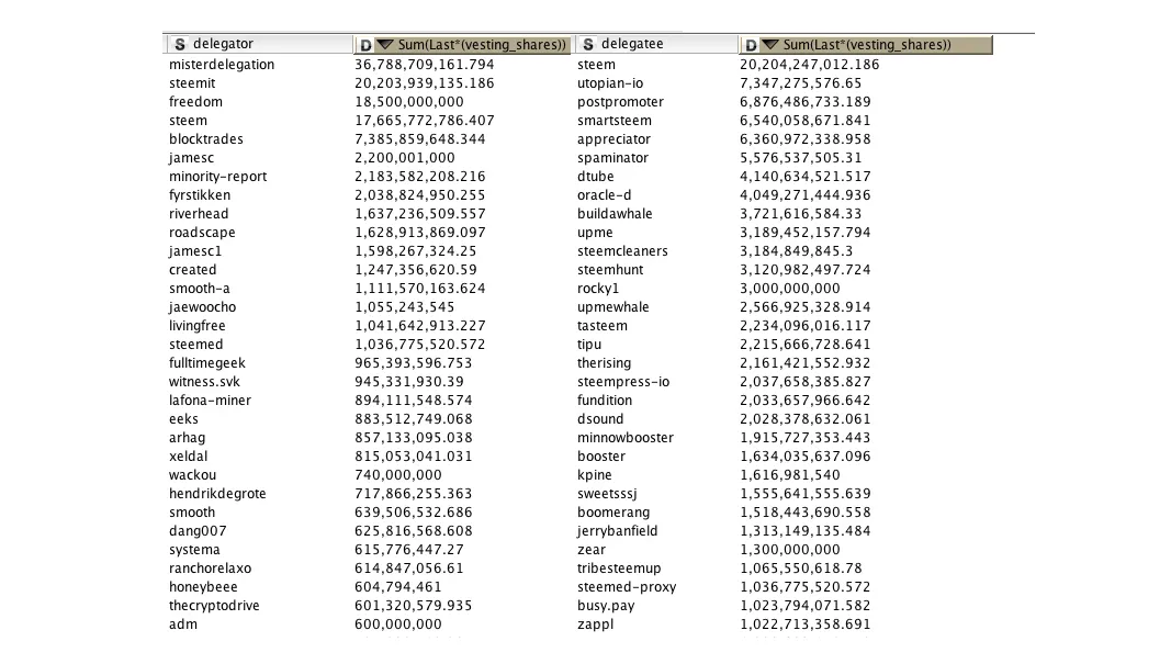 topdelegusers.jpg
