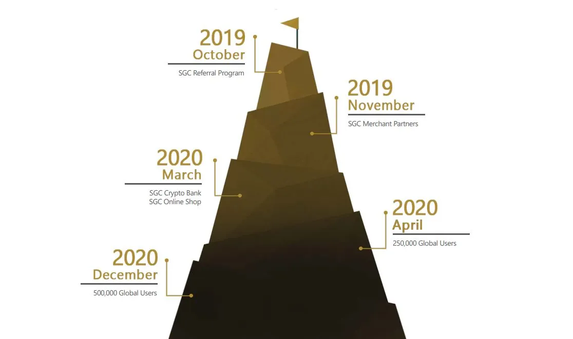 sgc roadmap.JPG