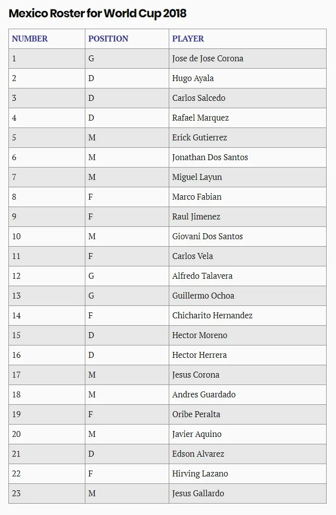 roster mexico.jpg
