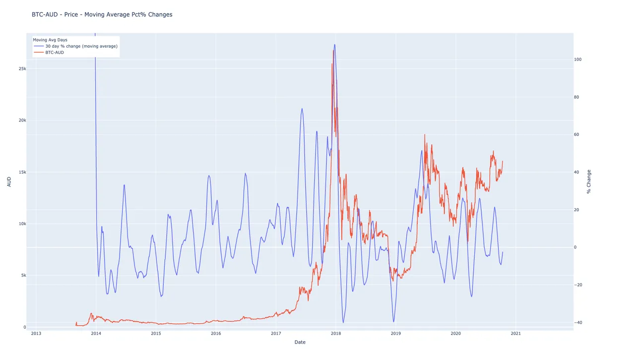 BTC AUD 30 day moving avg.png