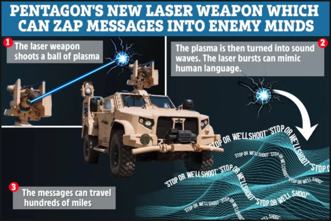 Pentagons laser voice to skull weapon V2K
