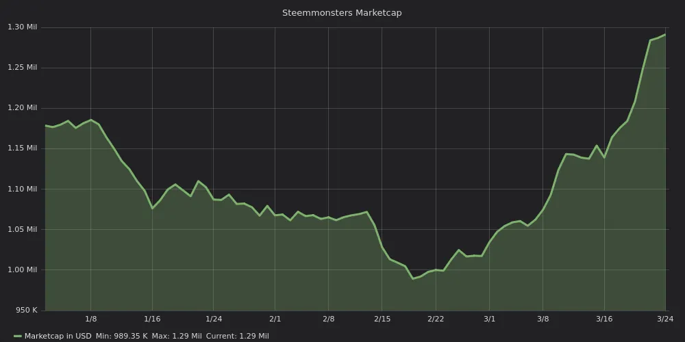 Steemmonsters_Marketcap.png