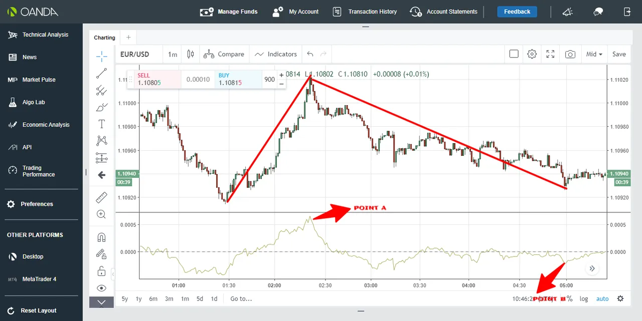 detrend price oscillator.png