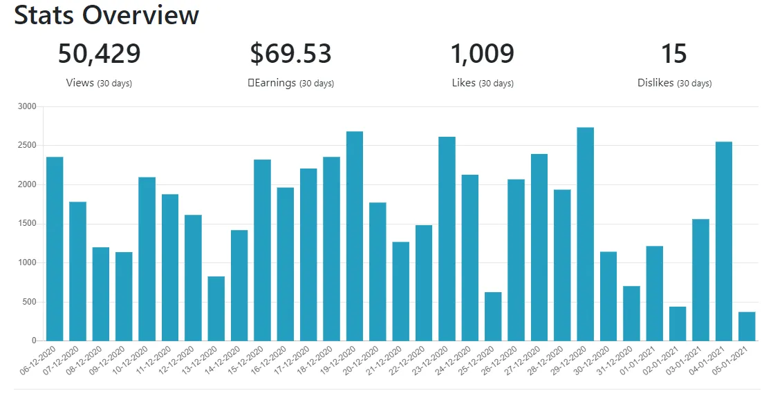 Publish0x-monthly.PNG
